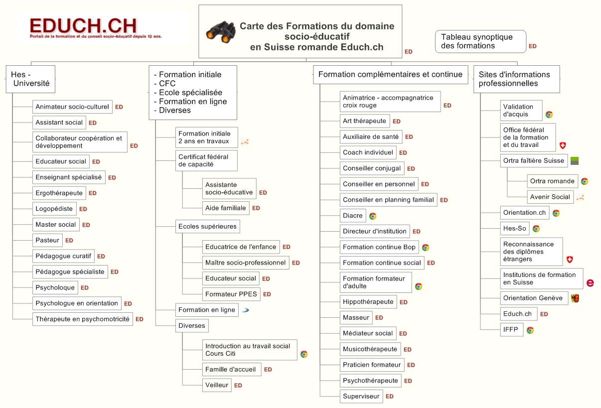 Carte des Formations du domaine socio-éducatif en Suisse romande Educh.ch 