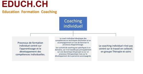 Image de Formateur coach en coaching individuel 