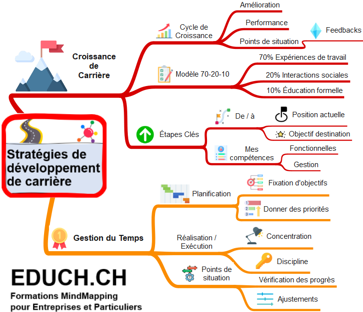 Image de Mind map idée accélérer sa carrière 