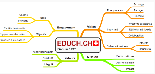 Image de Educh.ch notre mission, nos valeurs 