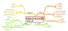 Image de Formation coaching suisse educh