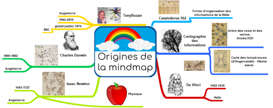 Image de Apprendre le mind mapping pour son quotidien