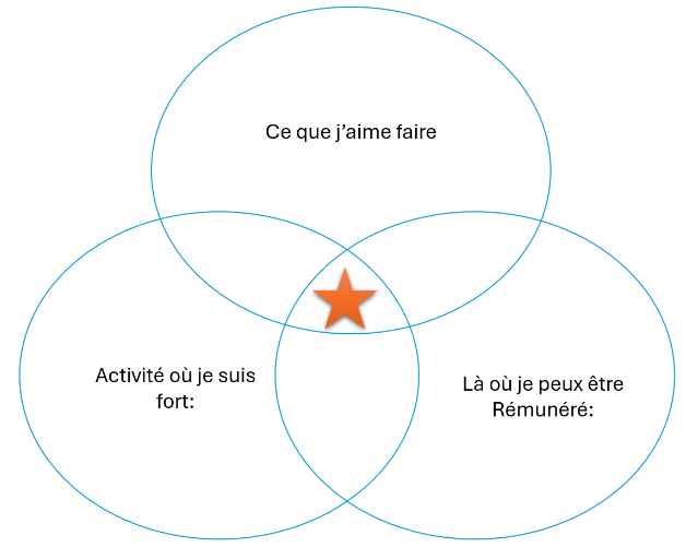 Image de Recherche emploi en suisse 