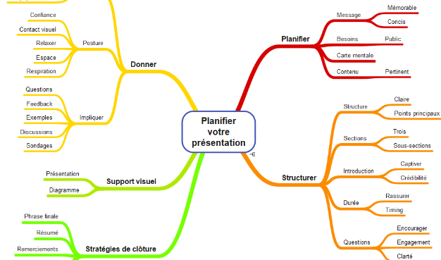 Image de Présentation réussie formation