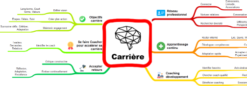 Image de Carrière recherche d'emploi en suisse