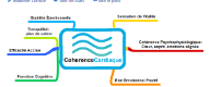 Image de Cohérence cardiaque formation